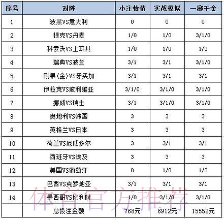 世界杯竞猜攻略:足球彩票必胜技巧与投注策略详解 世界杯竞猜攻略:足球彩票必胜技巧与投注策略详解