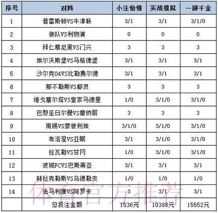 世界杯竞猜攻略:足球彩票必胜技巧与投注策略详解 世界杯竞猜攻略:足球彩票必胜技巧与投注策略详解