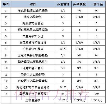 世界杯竞猜攻略:足球彩票必胜技巧与投注策略详解 世界杯竞猜攻略:足球彩票必胜技巧与投注策略详解