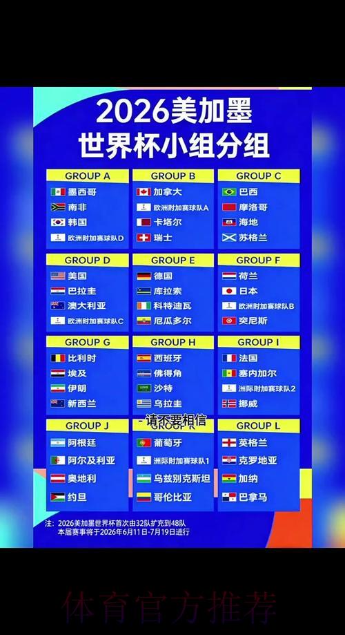 2026年世界杯赛事比分深度预测与全面解读 2026年世界杯赛事比分深度预测与全面解读