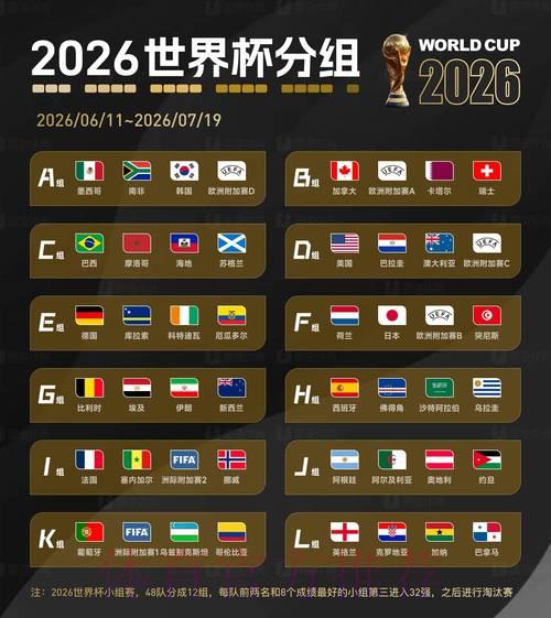 2026年世界杯赛事前瞻与全球足球资讯汇总