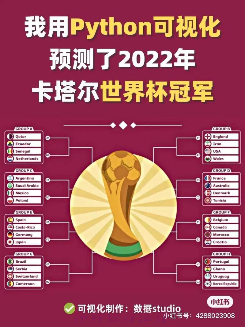 世界杯夺冠预测攻略:用数据说话,精准锁定冠军得主 世界杯夺冠预测攻略:用数据说话,精准锁定冠军得主