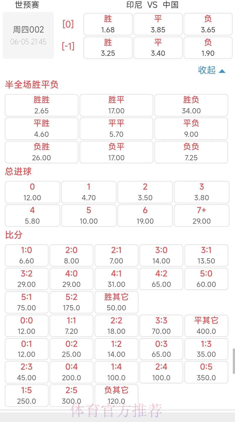 世界杯竞猜投注:深度解读多种主流赔率玩法 世界杯竞猜投注:深度解读多种主流赔率玩法