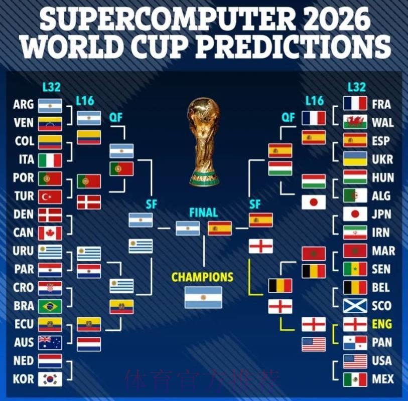 2026年世界杯竞猜指南与体育预测分析 2026年世界杯竞猜指南与体育预测分析