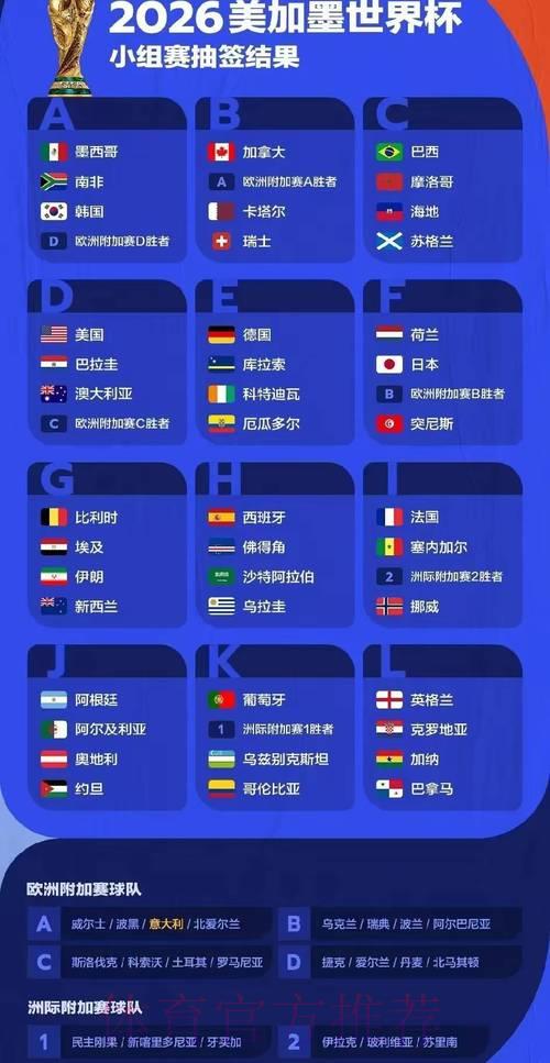 2026世界杯赛事数据全面统计与深度解析 2026世界杯赛事数据全面统计与深度解析
