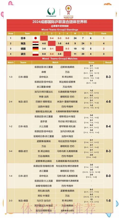 世界杯赛果预测:权威专家深度解读 世界杯赛果预测:权威专家深度解读