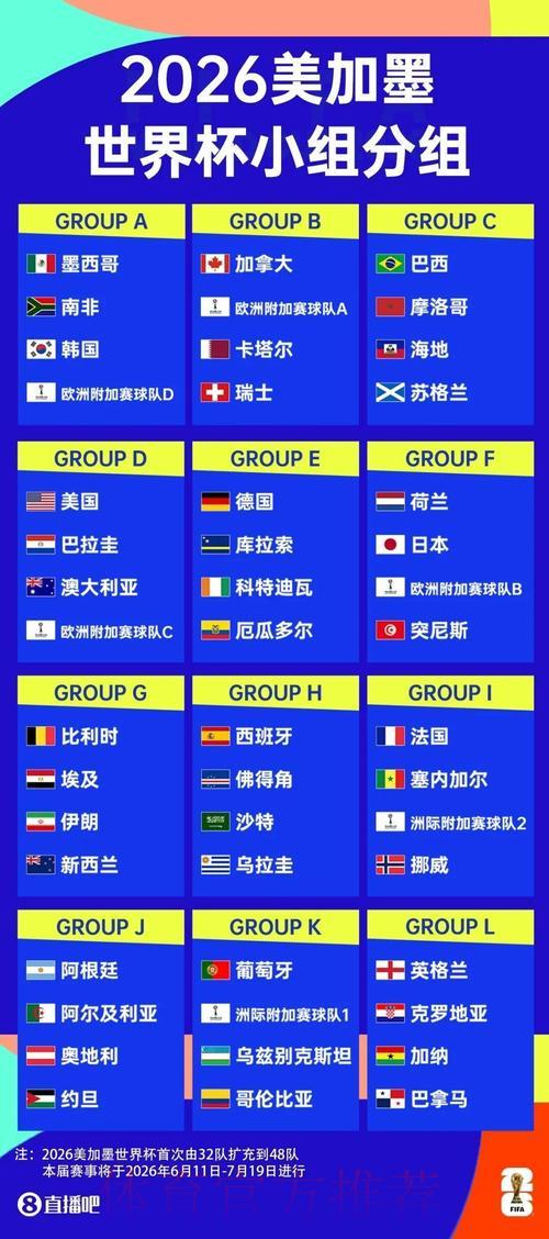 2026年美加墨世界杯全程观赛直播攻略 2026年美加墨世界杯全程观赛直播攻略