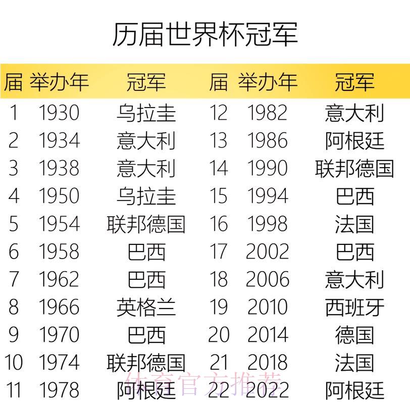 S16世界赛注册送彩金