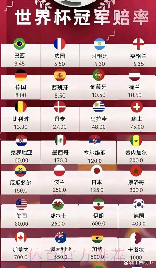 S16世界赛注册送彩金